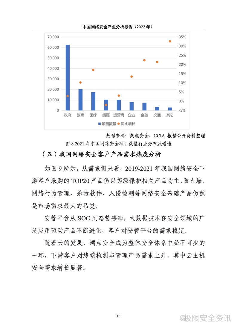 来源:中国网络安全产业联盟