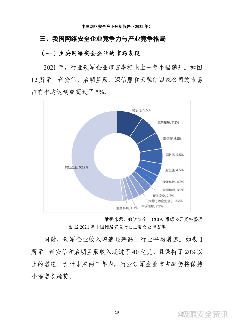 来源:中国网络安全产业联盟