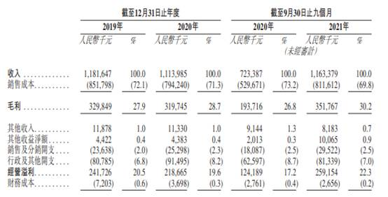 歌尔股份之所以在良品率上栽了跟头，是因为苹果换了一位印度籍的采购总监，新总监要求歌尔股份和立讯精密降价。歌尔股份承担的是NPI（新产品导入）角色，负责把研发设计的产品通过首次生产制造出来的整个过程，而立讯精密只是量产的角色。因此，在苹果选定指定物料商的情况下，歌尔股份的成本难以压缩，无法配合降价。因此，歌尔股份没有通过苹果的软件测试，各种交叉认证整改后该品的良品率也未能达标，最终导致丢了这份大单。