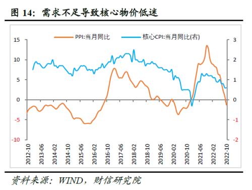 财信研究评10月货币数据:疫情制约需求恢复,货币加力必要性提升 财信研究评10月货币数据:疫情制约需求恢复,货币加力必要性提升