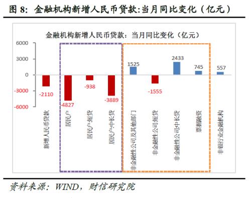 财信研究评10月货币数据:疫情制约需求恢复,货币加力必要性提升 财信研究评10月货币数据:疫情制约需求恢复,货币加力必要性提升