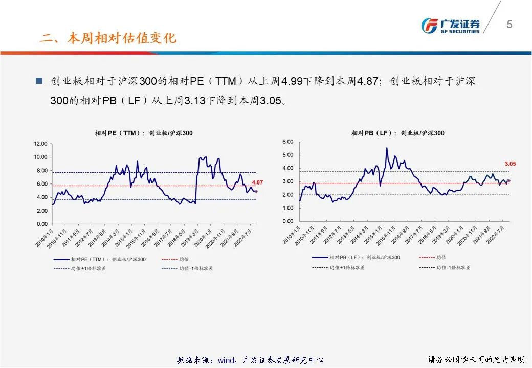 【广发策略】一张图看懂本周A股估值变化-广发TTM估值比较周报