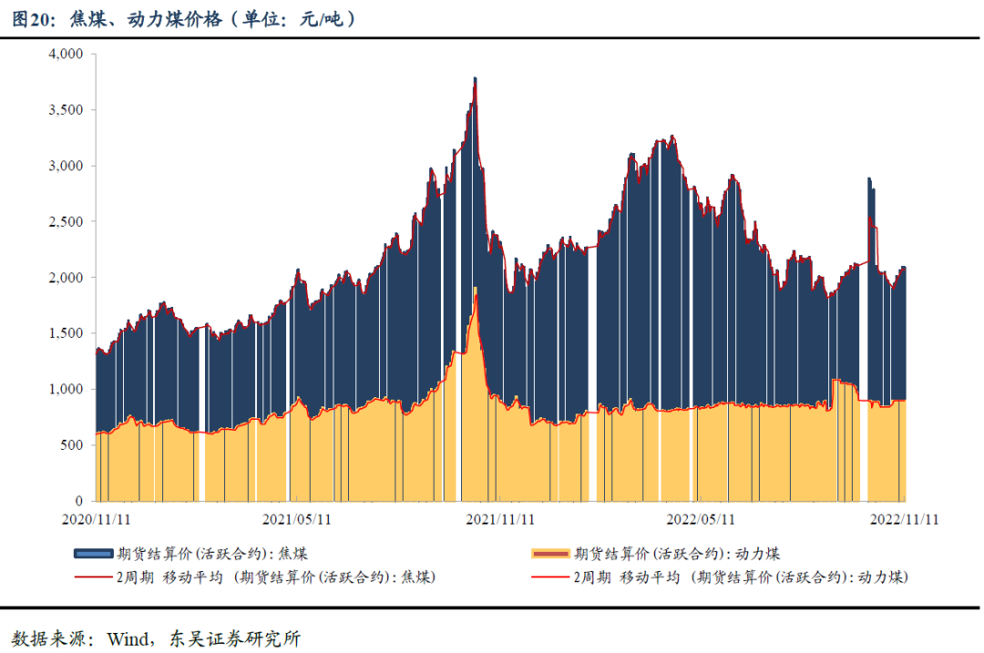 政策发力与融资需求间的拉锯 | 周观 20221113