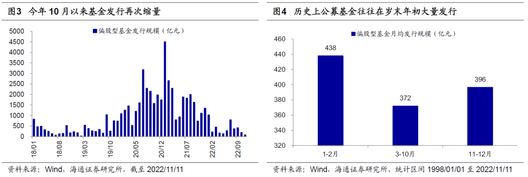 海通策略:第二波行情的资金来自哪?市场有望开启年内第二波行情,行情主线有望聚焦两大领域 海通策略:第二波行情的资金来自哪?市场有望开启年内第二波行情,行情主线有望聚焦两大领域