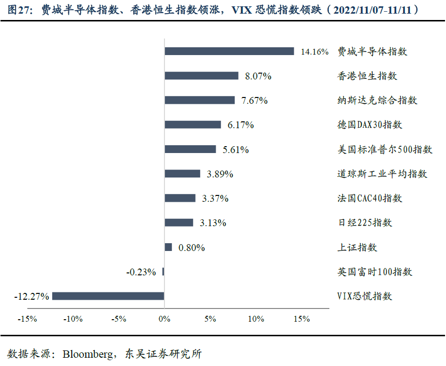 政策发力与融资需求间的拉锯 | 周观 20221113