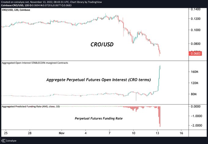 资产披露存猫腻 Crypto.com会不会是下一个暴雷的平台? 资产披露存猫腻 Crypto.com会不会是下一个暴雷的平台?