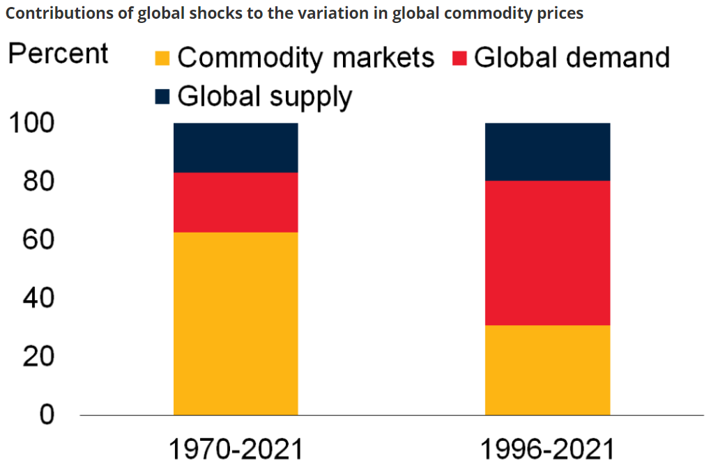 以史为鉴：大宗商品市场的“康波”与全球经济衰退有何联系？