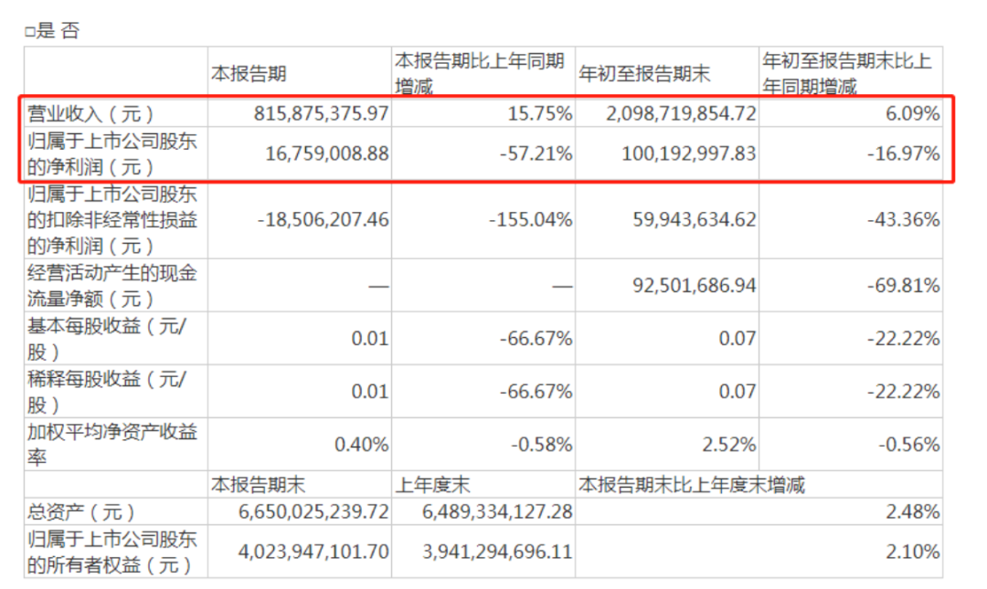 超6000万股司法拍卖!贵州百灵又出事,旗下有咳速停糖浆及胶囊、维C银翘片等产品 超6000万股司法拍卖!贵州百灵又出事,旗下有咳速停糖浆及胶囊、维C银翘片等产品