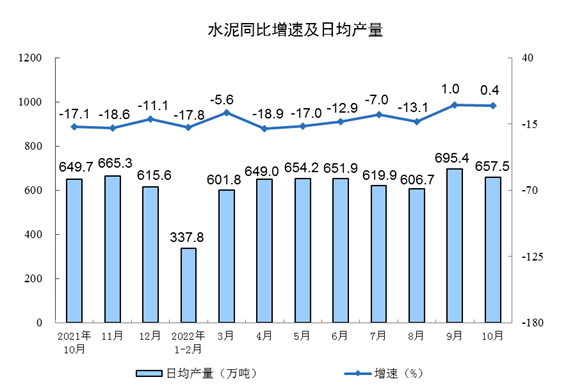 国家统计局:10月份规模以上工业增加值增长5.0% 国家统计局:10月份规模以上工业增加值增长5.0%