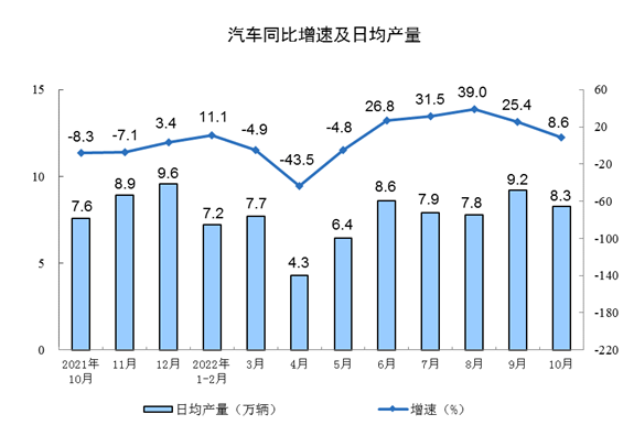 国家统计局:10月份规模以上工业增加值增长5.0% 国家统计局:10月份规模以上工业增加值增长5.0%