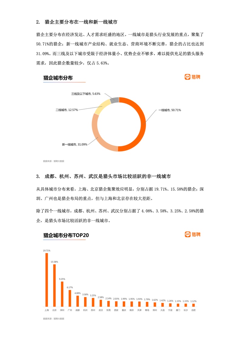 猎聘:2022年猎头行业发展报告 猎聘:2022年猎头行业发展报告