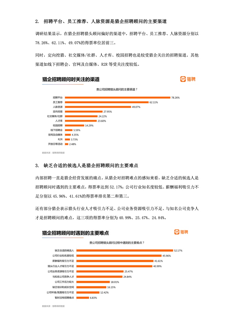 猎聘:2022年猎头行业发展报告 猎聘:2022年猎头行业发展报告