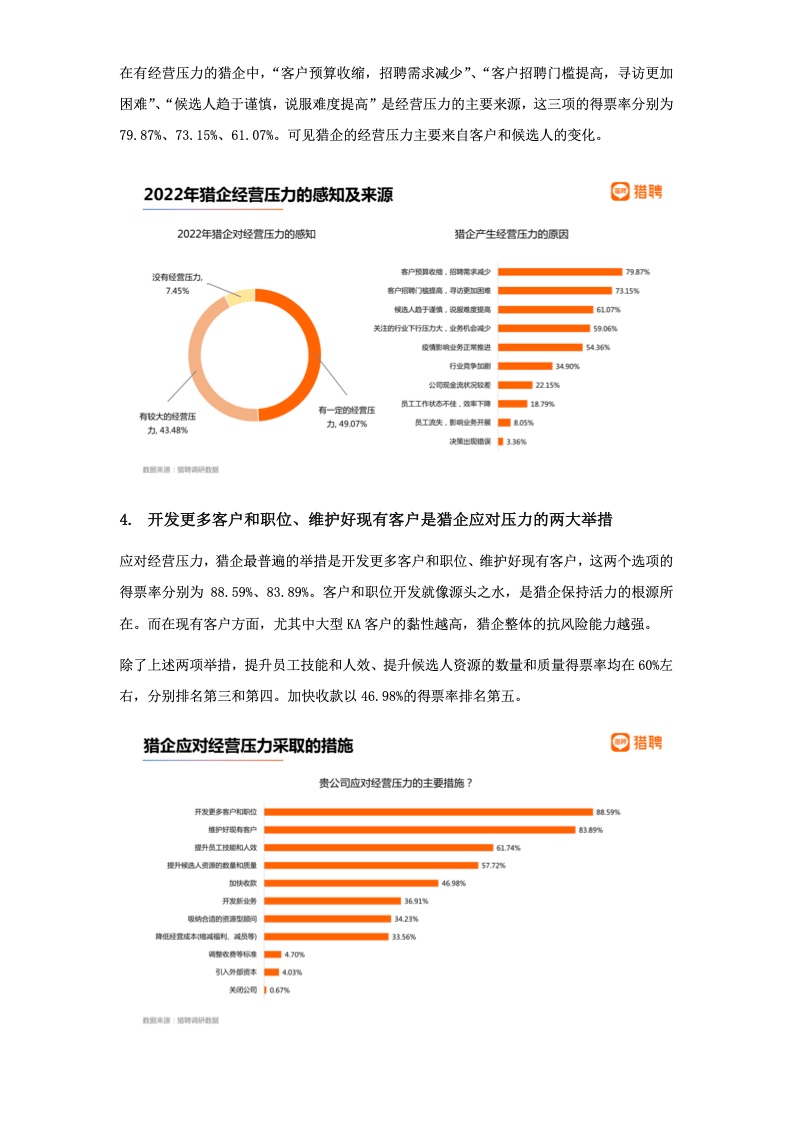 猎聘:2022年猎头行业发展报告 猎聘:2022年猎头行业发展报告