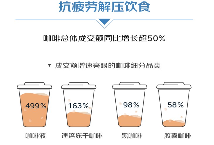 yobo体育全站app下载中国首富的咖啡新生意，与奶茶有关