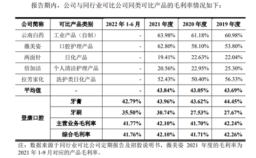 IPO观察| 国民牙膏“冷酸灵”冲刺IPO 募资3.7亿“打广告” IPO观察| 国民牙膏“冷酸灵”冲刺IPO 募资3.7亿“打广告”