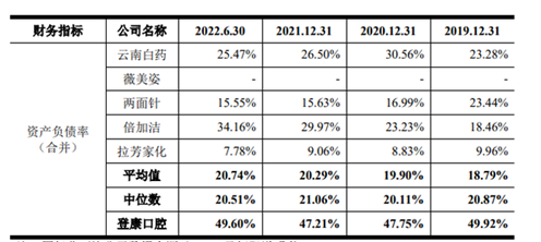 IPO观察| 国民牙膏“冷酸灵”冲刺IPO 募资3.7亿“打广告” IPO观察| 国民牙膏“冷酸灵”冲刺IPO 募资3.7亿“打广告”