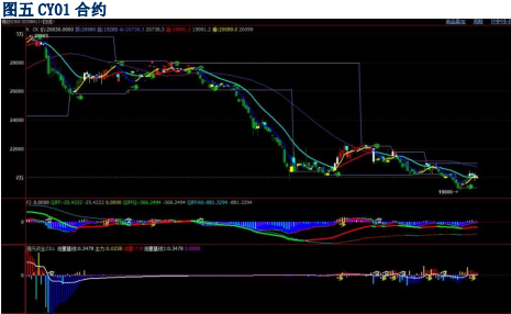 關聯品種棉紗所屬公司：華融融達期貨