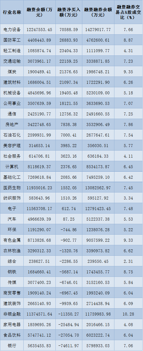 早盘沪指攻上3100点 李大霄:新核心资产融冰之旅已经启程 早盘沪指攻上3100点 李大霄:新核心资产融冰之旅已经启程