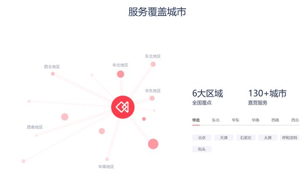 (众合云科直营服务覆盖一览)