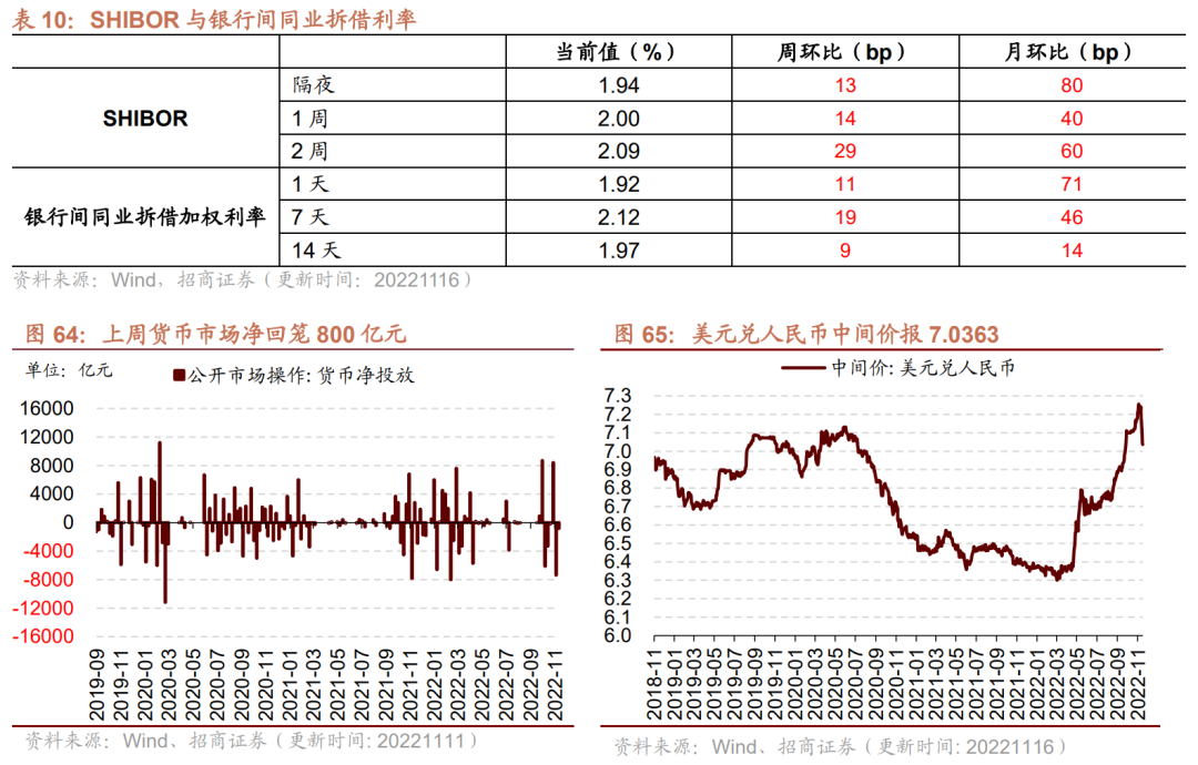 【招商策略】行业景气观察1116——资源品价格普遍上涨，10月新能源车出口增速创历史新高