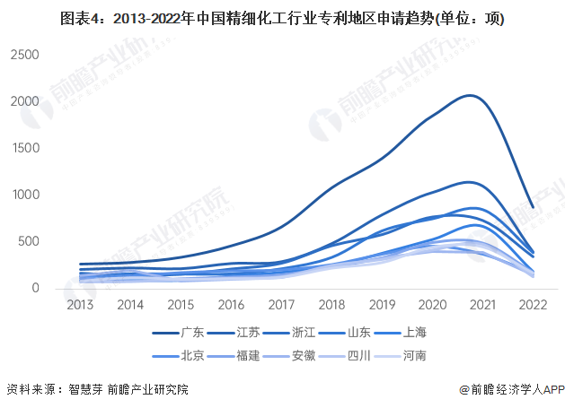 统计口径说明:按照专利申请人提交的地址统计。