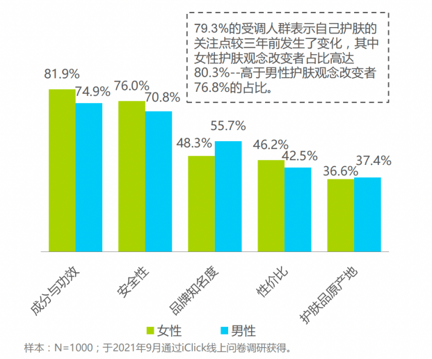 (数据来自艾瑞咨询)