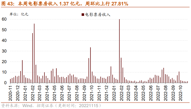 【招商策略】行业景气观察1116——资源品价格普遍上涨，10月新能源车出口增速创历史新高