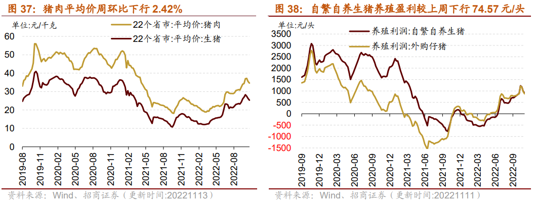 【招商策略】行业景气观察1116——资源品价格普遍上涨，10月新能源车出口增速创历史新高