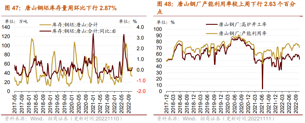 【招商策略】行业景气观察1116——资源品价格普遍上涨，10月新能源车出口增速创历史新高