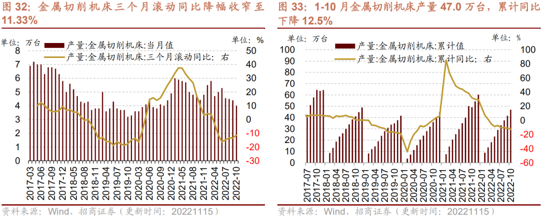 【招商策略】行业景气观察1116——资源品价格普遍上涨，10月新能源车出口增速创历史新高