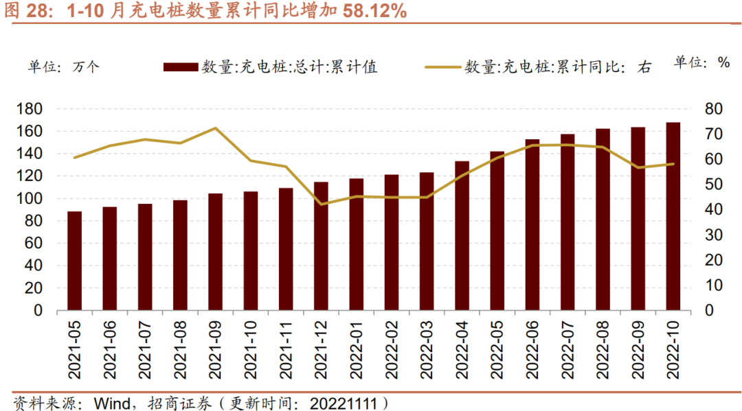 【招商策略】行业景气观察1116——资源品价格普遍上涨，10月新能源车出口增速创历史新高