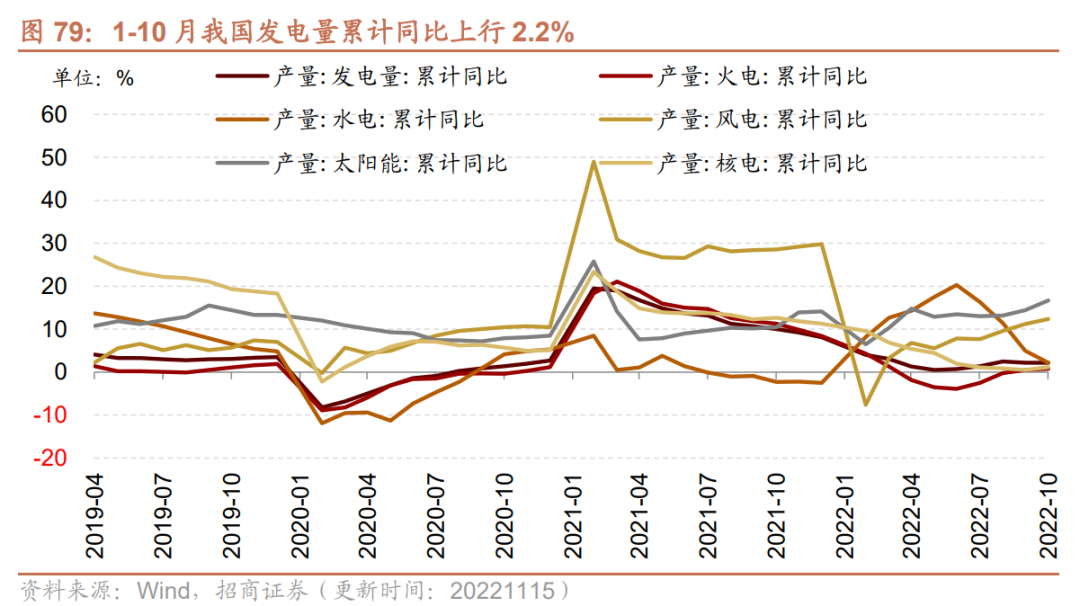 【招商策略】行业景气观察1116——资源品价格普遍上涨，10月新能源车出口增速创历史新高