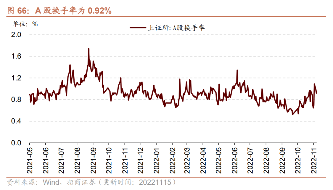 【招商策略】行业景气观察1116——资源品价格普遍上涨，10月新能源车出口增速创历史新高