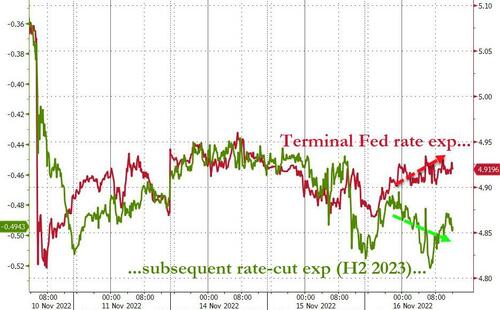 美债收益率曲线创逾40年来最深倒挂：明年加息/降息预期同步升温！