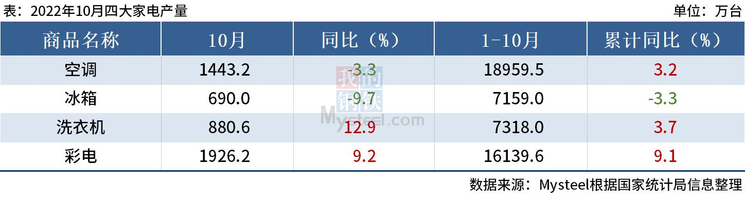 墙裂推荐(国家统计局10月15日)国家统计局10月份经济数据,(图1) 墙裂推荐(国家统计局10月15日)国家统计局10月份经济数据,(图1)