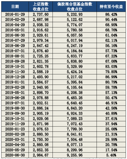 上证指数多少点买入合适 01f1-8ed2fc0d938a2fc93a451d942f722109.png