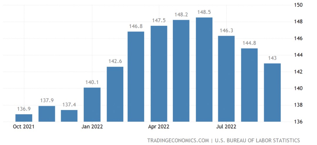 图：进口价格，来源：tradingeconomics，智本社