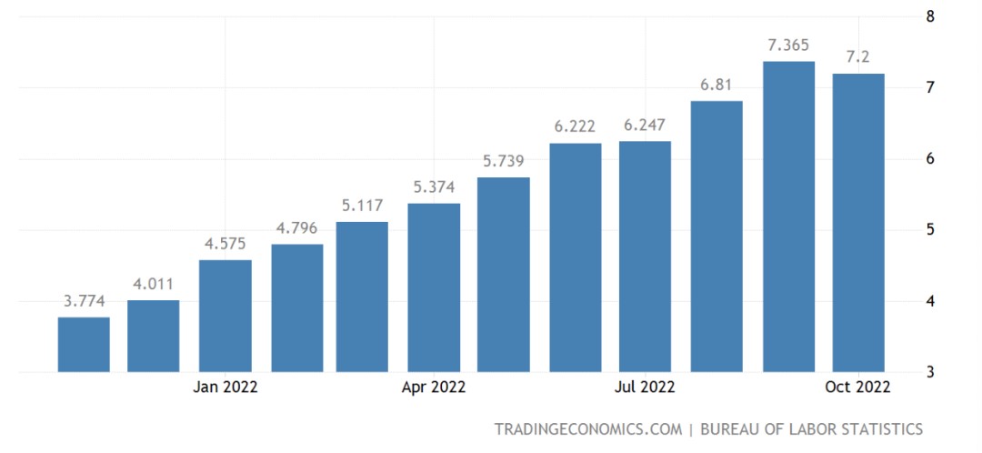 图：服务通胀，来源：tradingeconomics，智本社