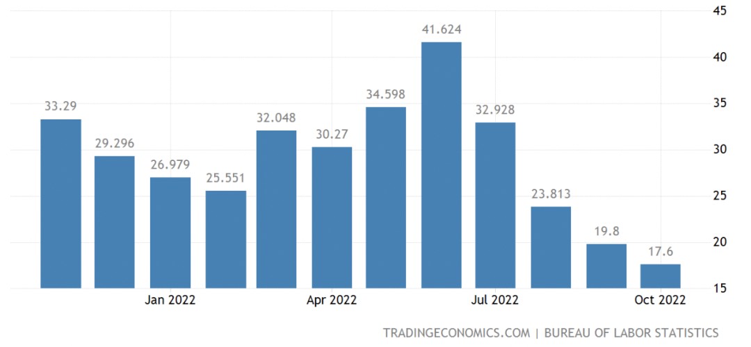 图：能源通胀，来源：tradingeconomics，智本社