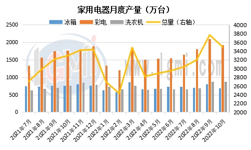 兰格钢铁热卷供需分析