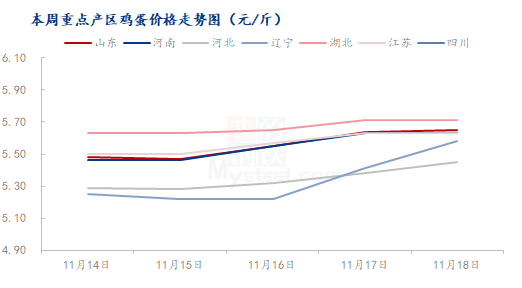数据来源：钢联数据