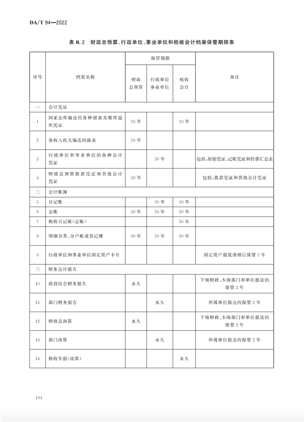 《会计档案保管期限表》