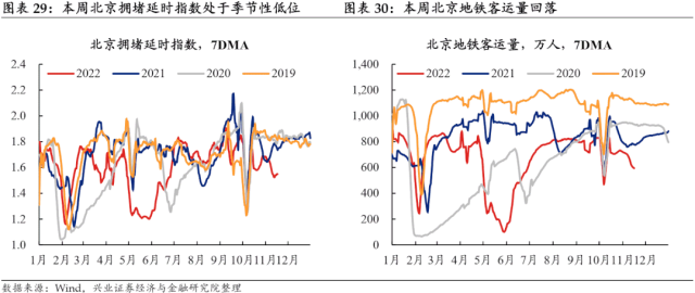 【兴证固收.利率】预期与现实之间的距离——国内高频数据周度追踪