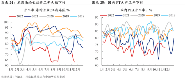 【兴证固收.利率】预期与现实之间的距离——国内高频数据周度追踪