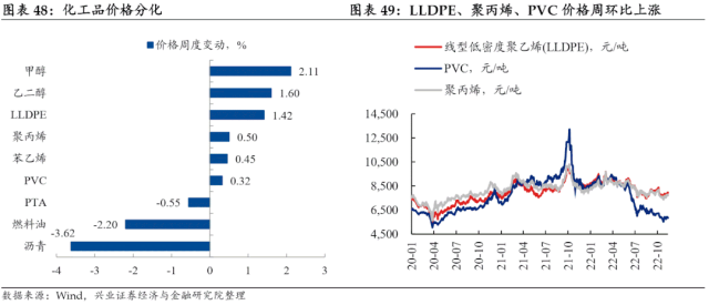 【兴证固收.利率】预期与现实之间的距离——国内高频数据周度追踪