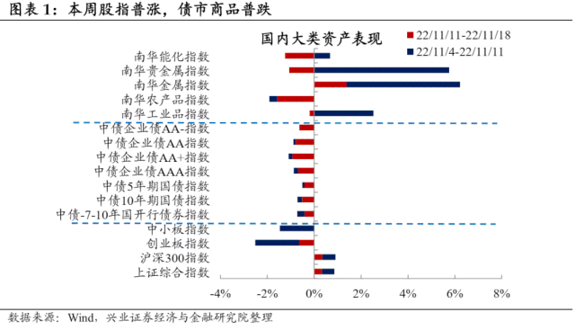 【兴证固收.利率】预期与现实之间的距离——国内高频数据周度追踪