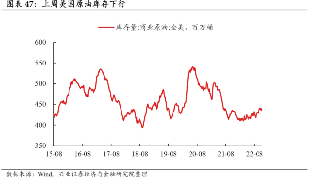 【兴证固收.利率】预期与现实之间的距离——国内高频数据周度追踪