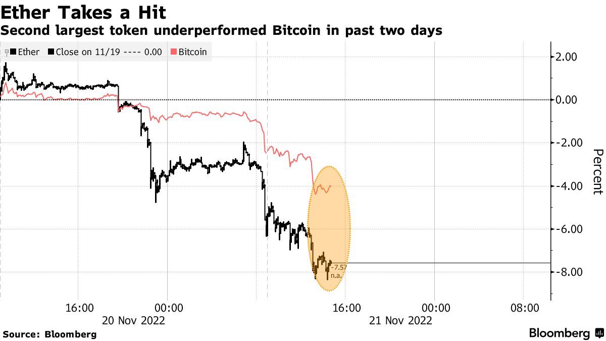 因为比特币破产的人_比特币之父能不能随意制造比特币_为什么玩比特币会破产