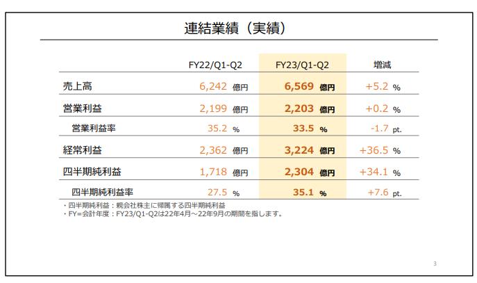 截图来源:任天堂官网
