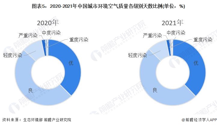 如何防止大气污染提高空气质量 2180-01dd78e548dd0280aaa3091f5da83dd1.jpg